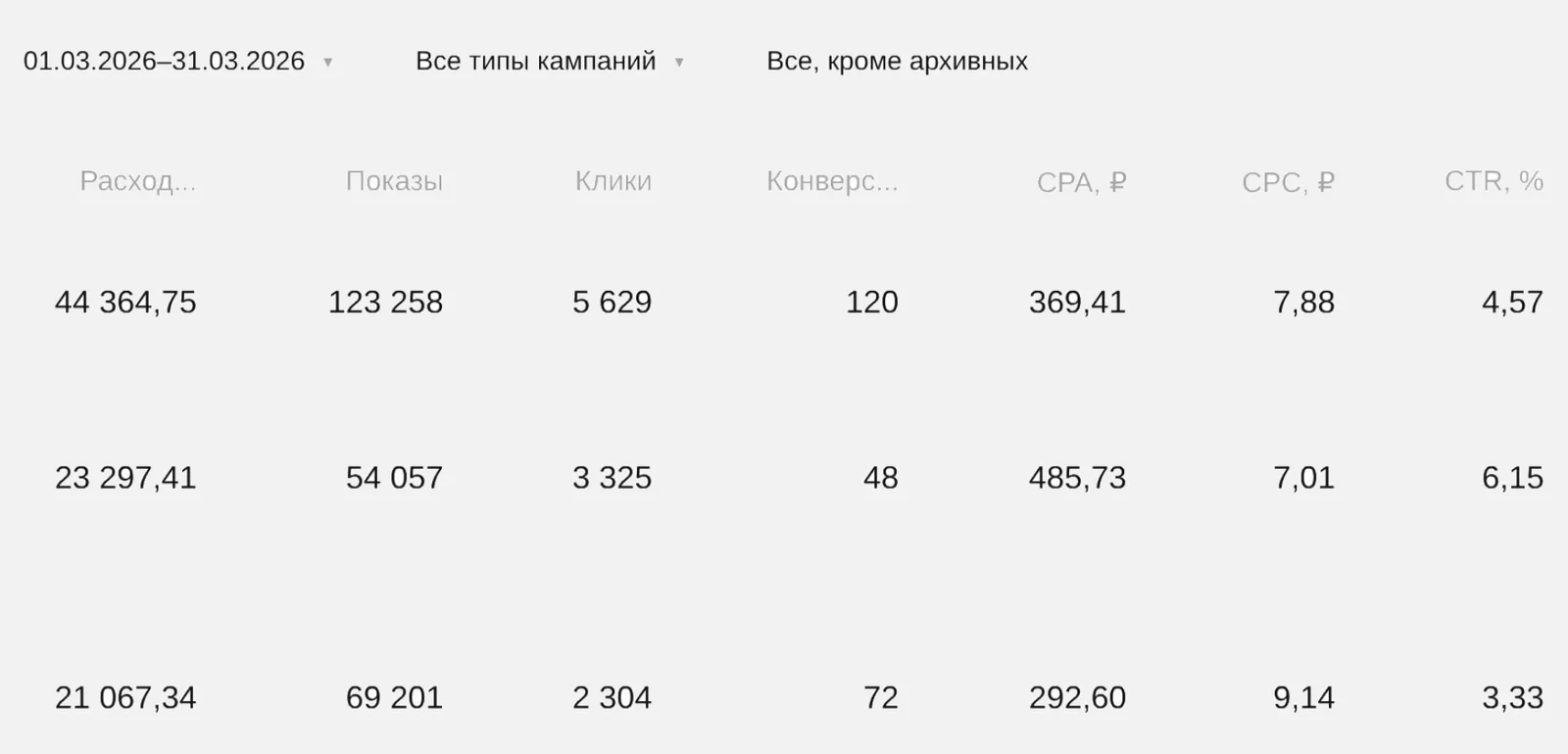 Контекстная реклама. Настройка рекламы для детского лагеря — изображение