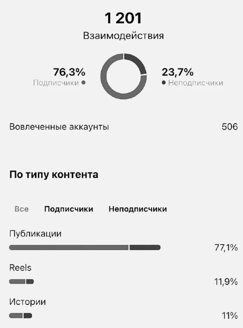 JM STUDIO Бренд женской одежды — изображение