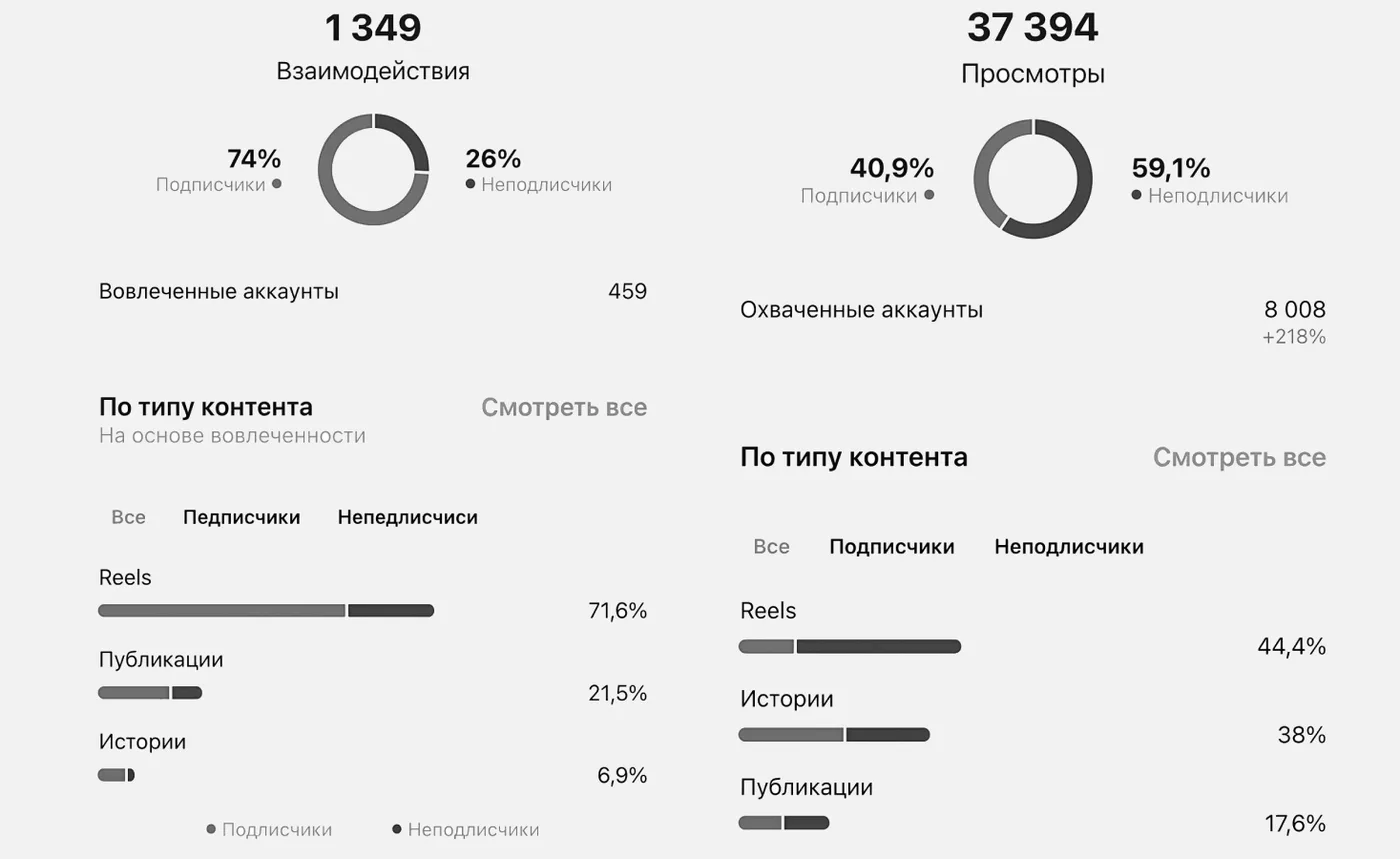 Сеть премиум тайских SPA — изображение